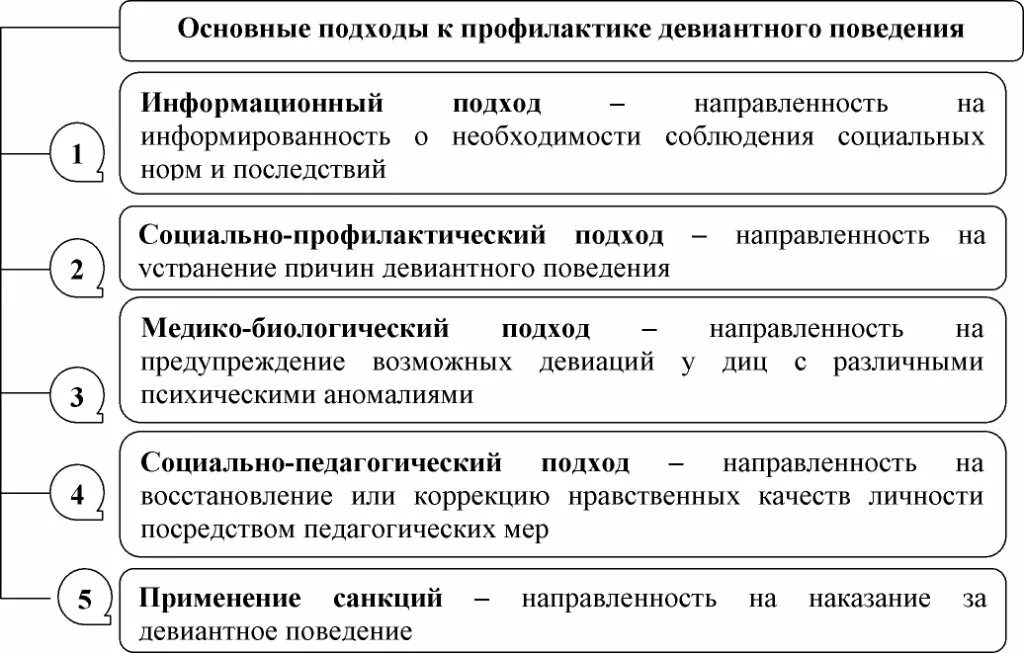 Организация профилактики отклоняющегося поведения. Основные подходы к профилактике девиантного поведения. Основные подходы к коррекции девиантного поведения. Профилактика и коррекция девиантного поведения. Профилактика и коррекция отклоняющегося поведения..