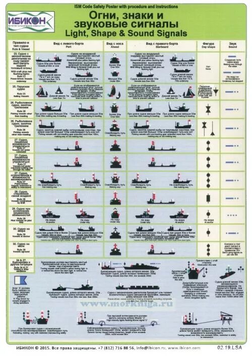 сигналы при ограниченной видимости. звуковые сигналы на судах ввп. звуковые сигналы мппсс в условия ограниченной видимости. звуковые сигналы на судне мппсс. огни и знаки (мппсс-72).