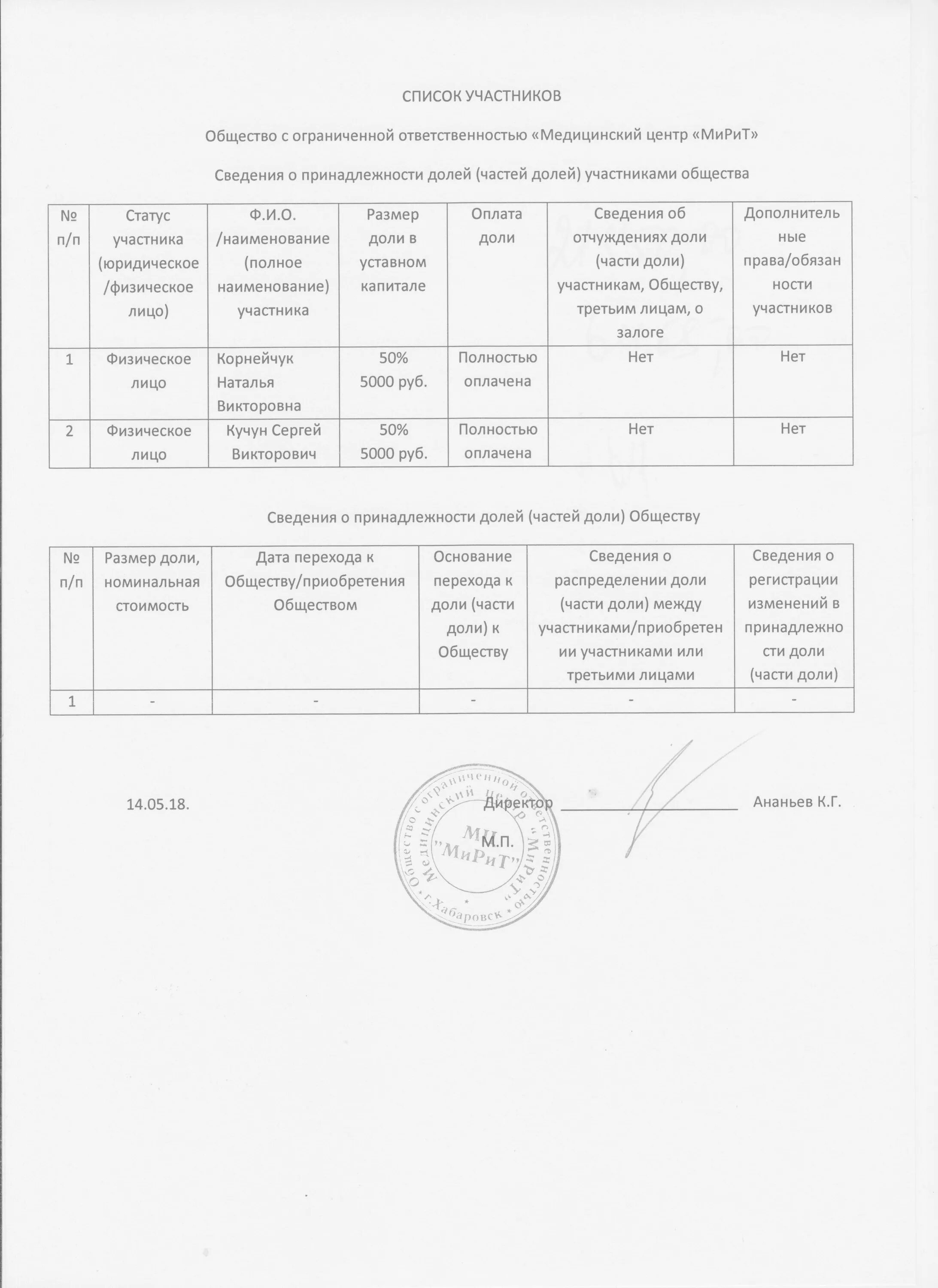 Список участников общества для нотариуса образец. Список участников общества для нотариуса образец