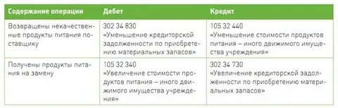 Дебет 02 кредит 02