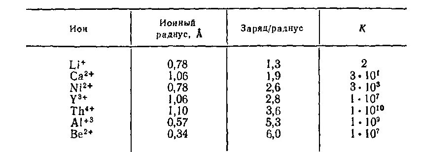 Химические заряды веществ. Таблица зарядов ионов химия. Заряд Иона металла.