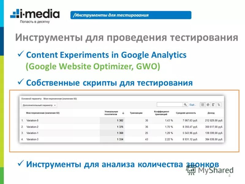 Ответы теста контент