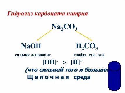 Карбоната серебра и соляной кислоты