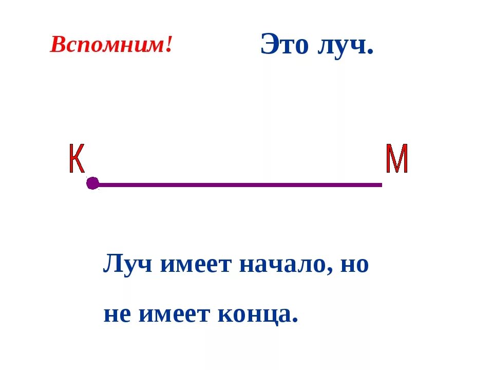 Прямая линия это геометрическая. Луч. Что такое Луч в математике. Луч (геометрия). Что такое Луч в математике 5 класс.