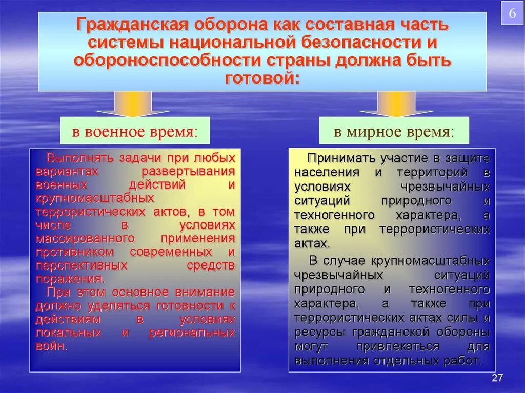 Условия безопасности страны. Го как составная часть национальной безопасности страны. Гражданская оборона составная часть безопасности страны. Оборона страны Гражданская оборона как составная часть. Гражданская оборона составная часть обороноспособности страны.