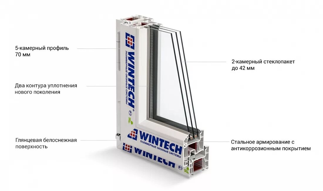 ПВХ профиль 70 Wintech. Профиль Винтеч окна. Профиль Wintech 58. Wintech профиль Thermotech 752.