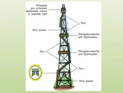 Полезные ископаемые буровая вышка 4 класс технология