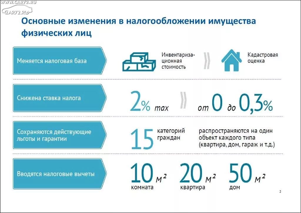 Квартира в лотерею какой налог. Ставки налога на имущество физических лиц. Налог на недвижимость ставка. Налог на имущество физических лиц ставка. Процент налога на недвижимость.