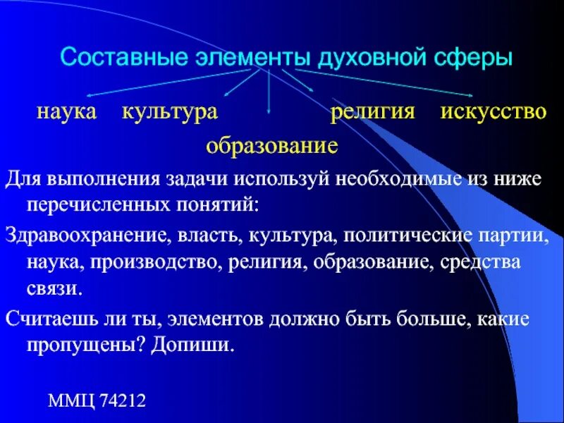 Элементы духовной сферы. Основные элементы духовной сферы. Основные компоненты духовной сферы. Элементы духовной сферы жизни.