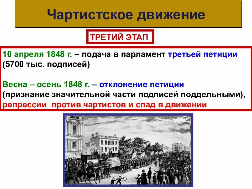 Чартистское движение даты. Чартисты в англии 19 века. чартистское движение. чартистское движение в англии. лидеры чартистского движения в англии.