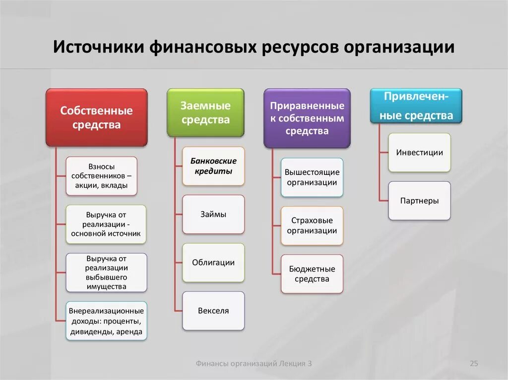 Финансовые услуги для бизнеса перечень. Источники формирования финансовых ресурсов схема. Источники финансовых ресурсов предприятий бывают. Источники формирования финансовых ресурсов организации. Источинкифиннасовых ресурсов.