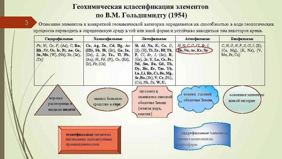 Системы элементов и их классификация. Классификация химических элементов. геохимическая классификация элементов в. м. гольдшмидта. геохимическая классификация химических элементов по гольдшмидту. классификация химических элементов таблица.