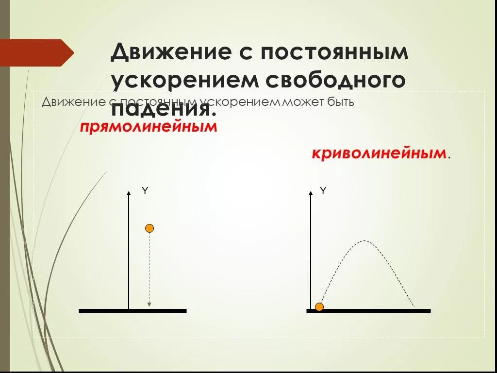 Движение с постоянным ускорением. Движение с постоянным ускорением свободного падения. Ускорение прямолинейное движение с постоянным ускорением. Скорость при движении с постоянным ускорением. 3 ускорение движение с постоянным ускорением