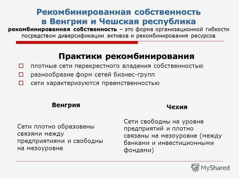 4 уровня трансформации. 4 уровня трансформации