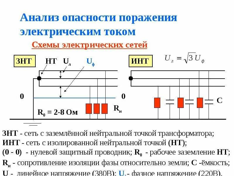 Виды поражения электрическим. Дайте характеристику видам поражений электрическим током. Анализ опасности поражения эл током. Основные причины поражения электрическим. Виды поражения электрическим током.