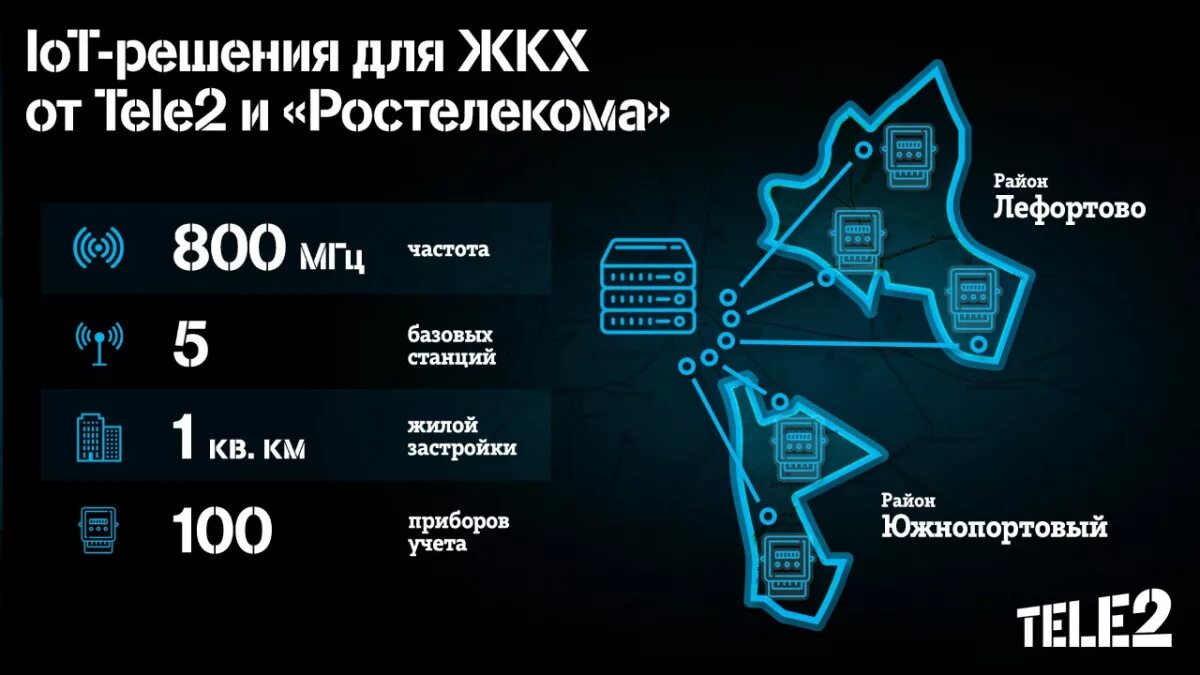 Теле2 провайдер домашний. Красивые номера теле2. Домашние интернет теле2. Интернет модем теле2. Умное жкх.