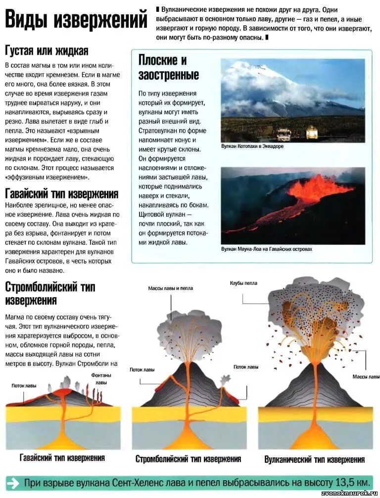 Какова максимальная скорость движения лавы при извержении. Эффузивное извержение вулкана. Типы извержения вулканов. Типы вулканических извержений таблица. Строение вулкана.