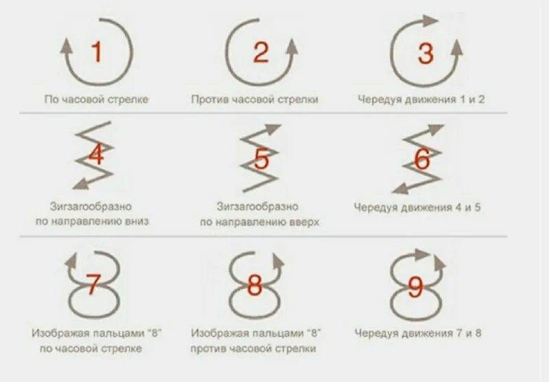 Против часовой стрелки это как. Против чамовойстрелки. По часовой стрелке и против часовой. Прости часовой стрелки. Стрелочка против часовой.