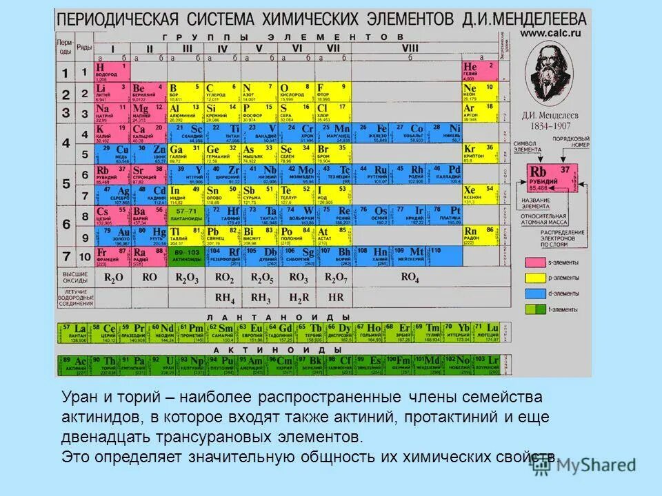 235 какой элемент. Торий химический элемент в таблице Менделеева. Уран периодическая таблица Менделеева. Химический элемент это вид атомов. Определённый вид атома это.