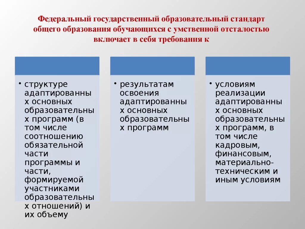 Фгос образования обучающихся с интеллектуальными нарушениями. ФГОС для детей с умственной отсталостью. ФГОС общего образования с умственной отсталостью. ФГОС для обучающихся с умственной отсталостью. ФГОС НОО С умственной отсталостью.