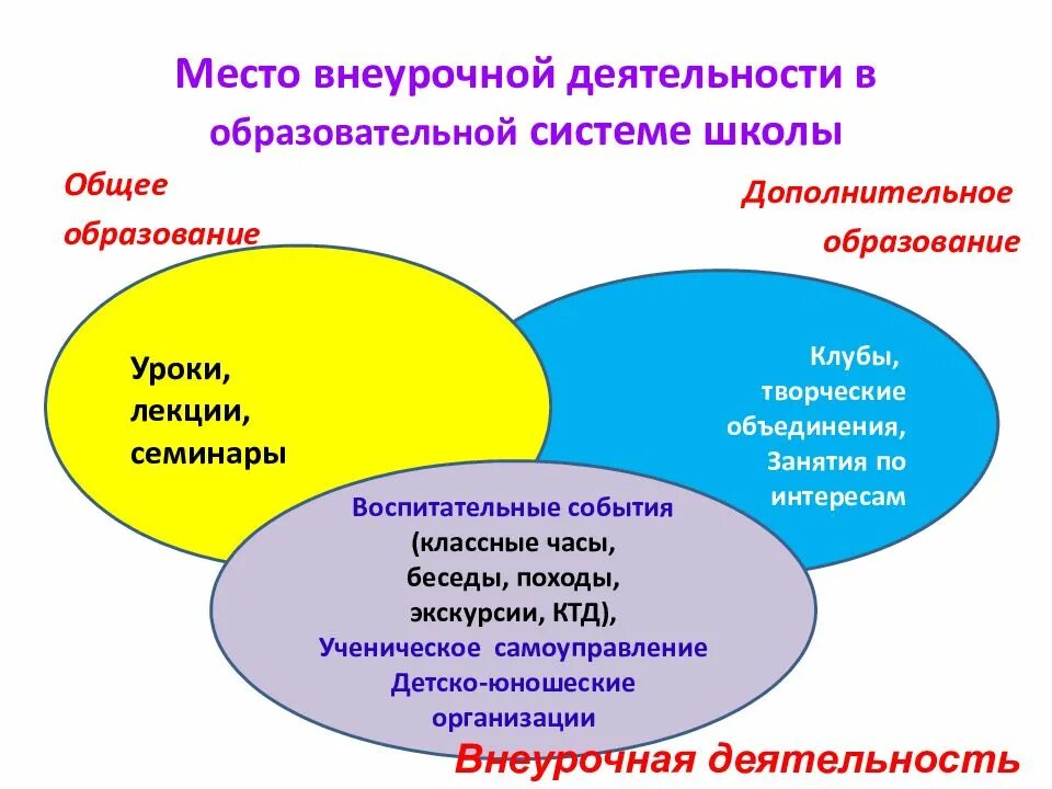 Интеграция дополнительного образования