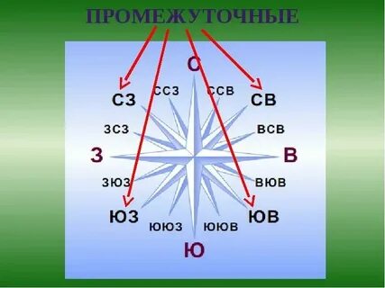 Какой азимут соответствует направлению юго восток