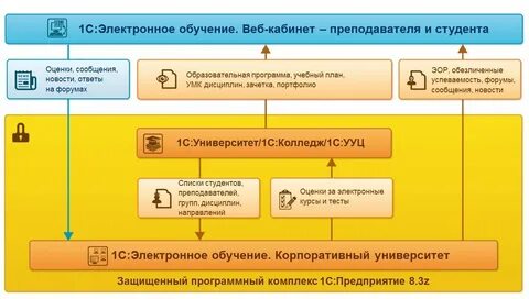 Электронной информационно образовательной среде университета