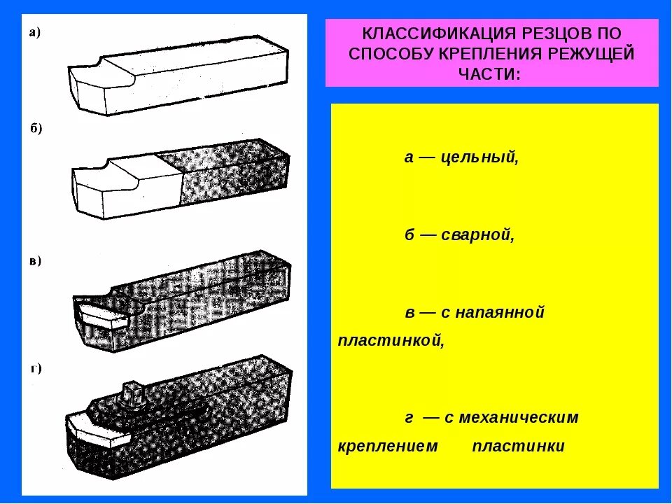 Материал режущей части инструмента. Токарные резцы классификация. Классификация токарных резцов по металлу. Механические токарные резцы классификация. Классификация токарного резца.