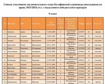 Перечневые олимпиады 2024 математика. Конкурсы и олимпиады для школьников. Перечневые олимпиады 2024 математика. Перечневые олимпиады 2024 математика. Перечневые олимпиады.