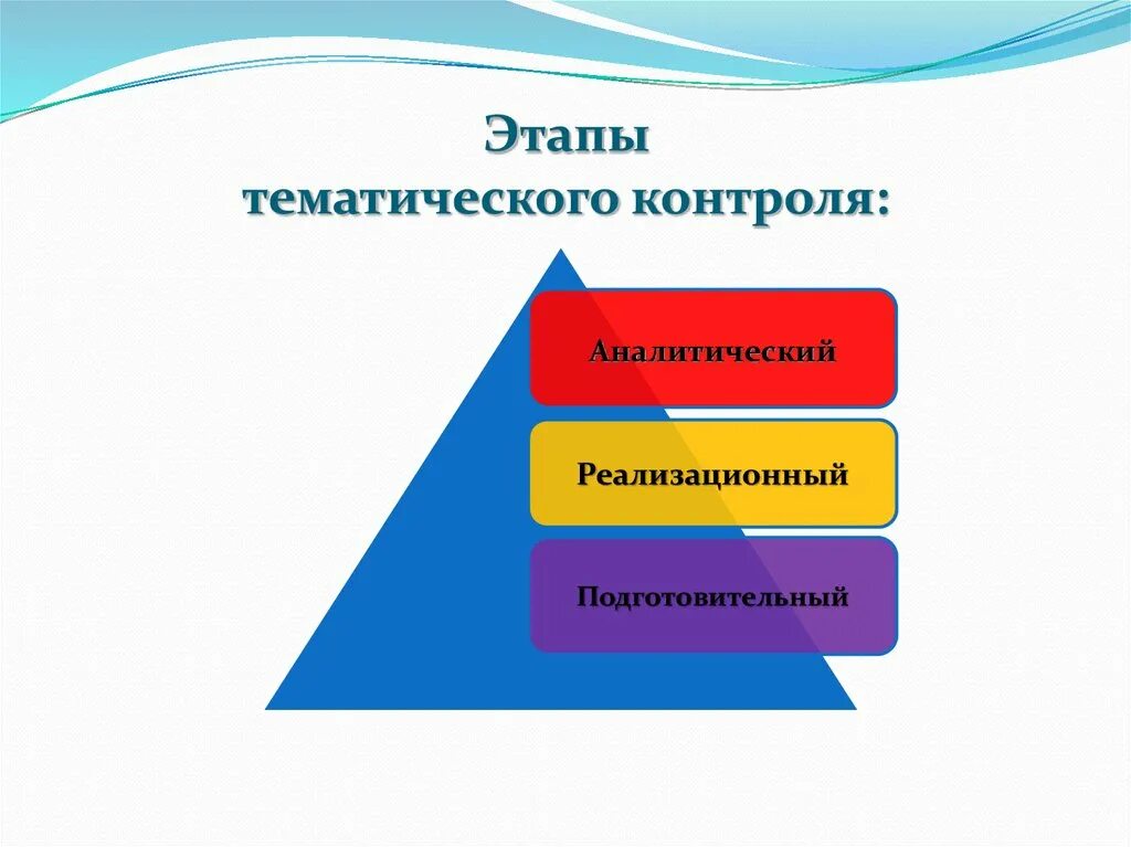 Задачи тематического контроля. Этапы тематического контроля. Контроль в ДОУ. Формы и методы контроля в ДОУ. Темы контроля в детском саду.