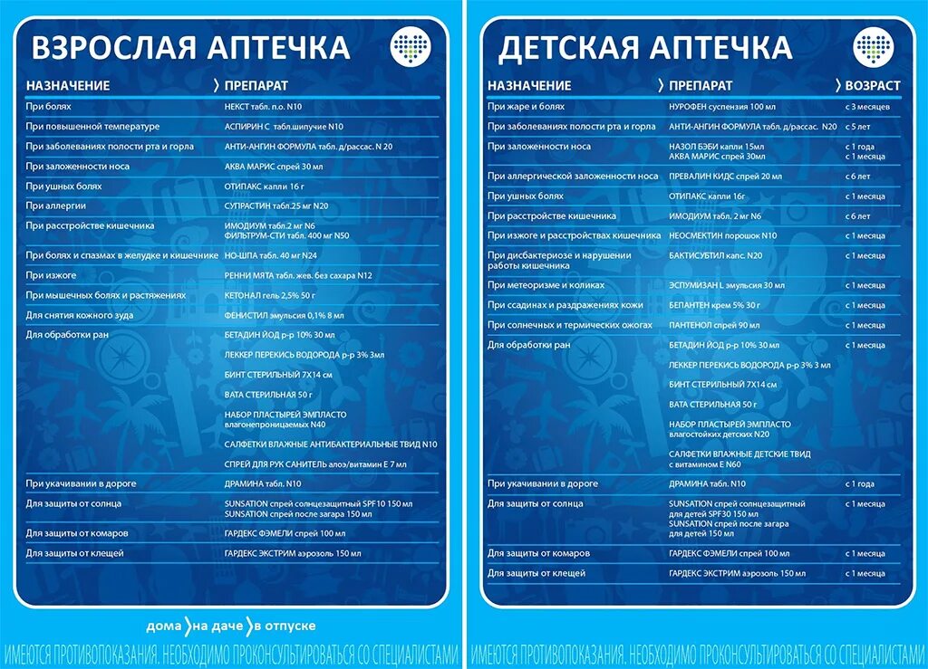 Аптечка на море с ребенком 5 лет список лекарств. Аптечка в отпуск на море список с ребенком. Аптечка на море с ребенком 3 года список лекарств. Аптечка для ребенка 1 год на море список лекарств.