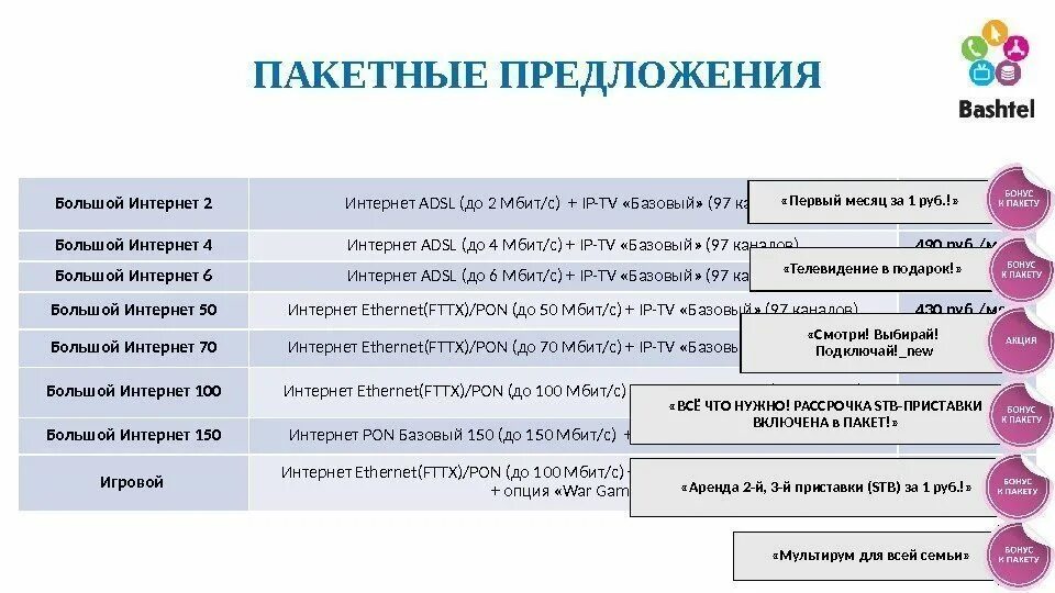 Каналы башинформсвязь уфа. Башинформсвязь подключение интернета. ПАО Башинформсвязь. Пакеты услуг связи. Тарифная линейка FTTX.