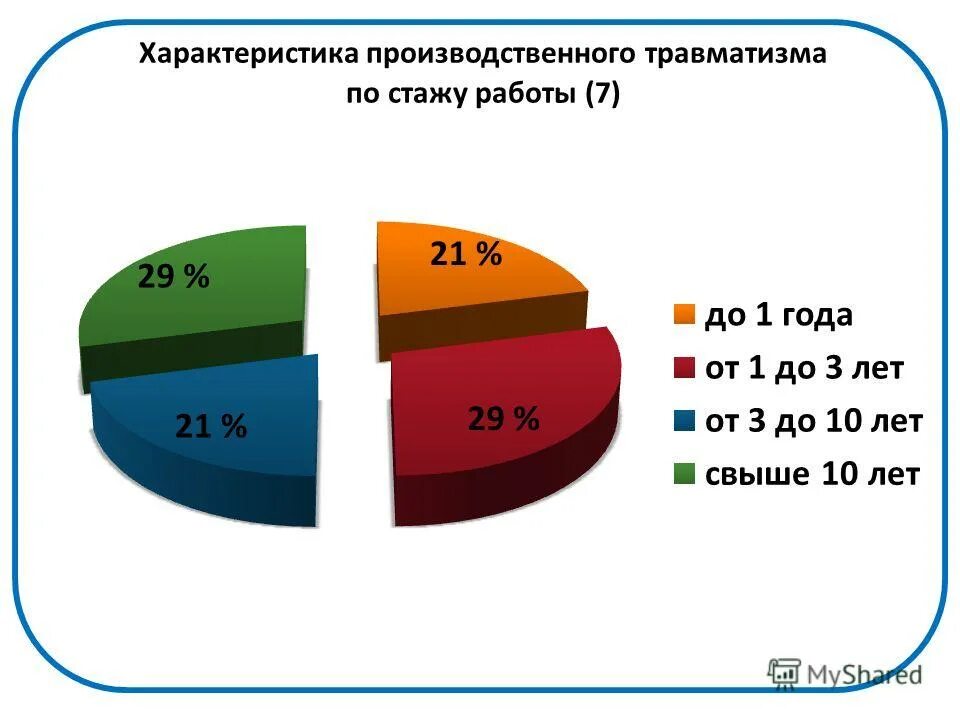анализ производственной сферы. статистика несчастных случаев на производстве. анализ финансово-хозяйственной деятельности (анализ фхд). исходные данные для анализа. показатели производственной сферы.