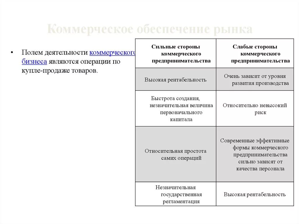 Сильный рынок слабый рынок. Коммерческое предпринимательство сильные и слабые стороны. Слабые стороны коммерческого предпринимательства. Коммерческое обеспечение рынка. Сильные стороны коммерческого предпринимательства.