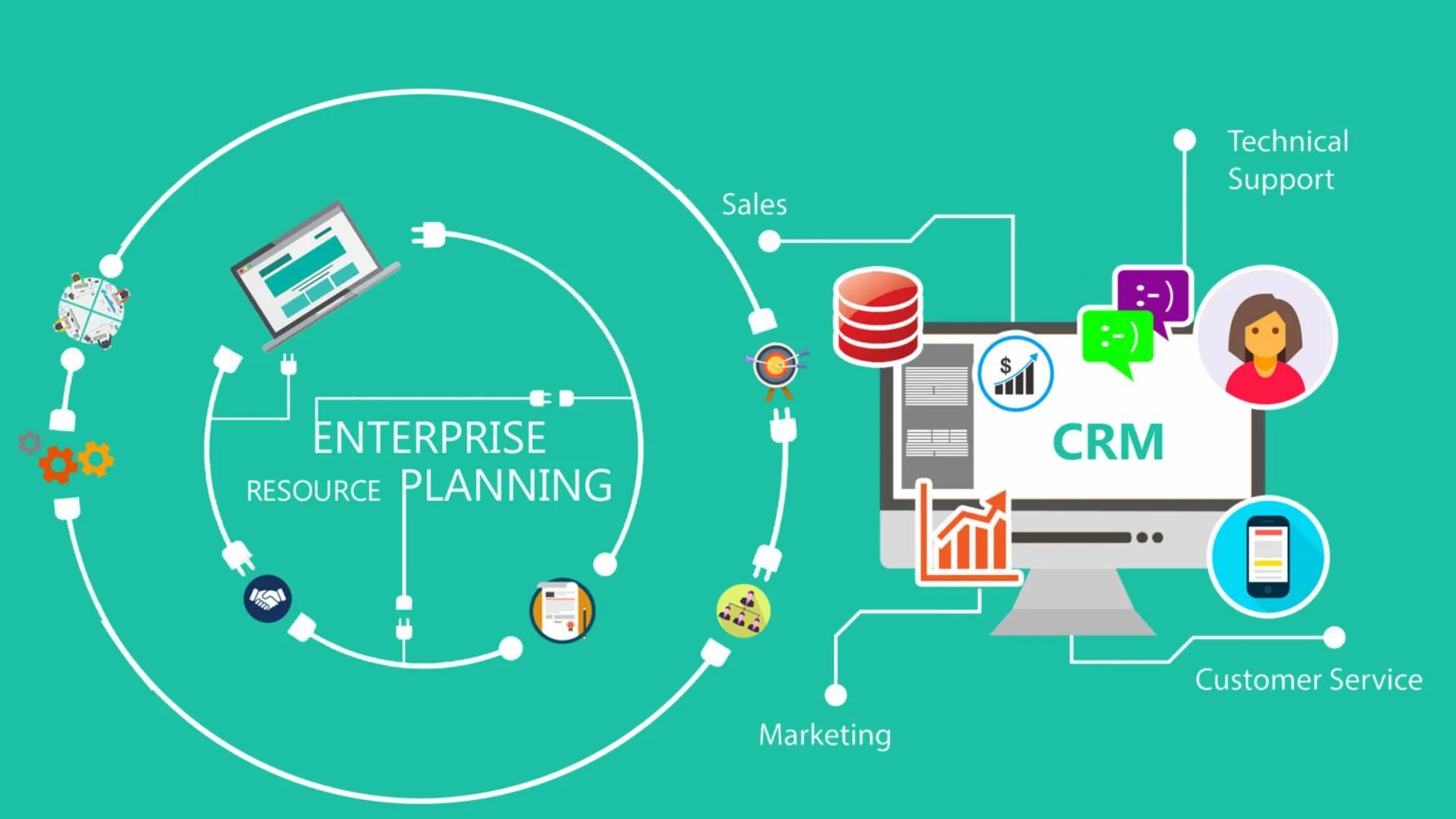 Support plan. CRM. CRM системы что это. CRM автоматизация бизнеса. Разработка CRM системы.