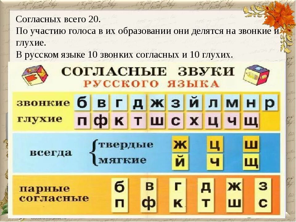 Глух и звон. Звонкие и глухие согласные. Звонкие и глухие согласные таблица. Нласны ЕИ согласные. Звуки звонкие и глухие таблица.