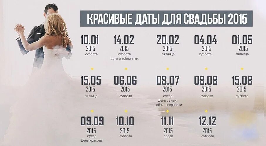 Красивые даты для свадьбы в 2024 году. Красивые даты для свадьбы. Красивые Свадебные даты. Красивые даты для свадьбы в 2021. Красивая Дата браки.