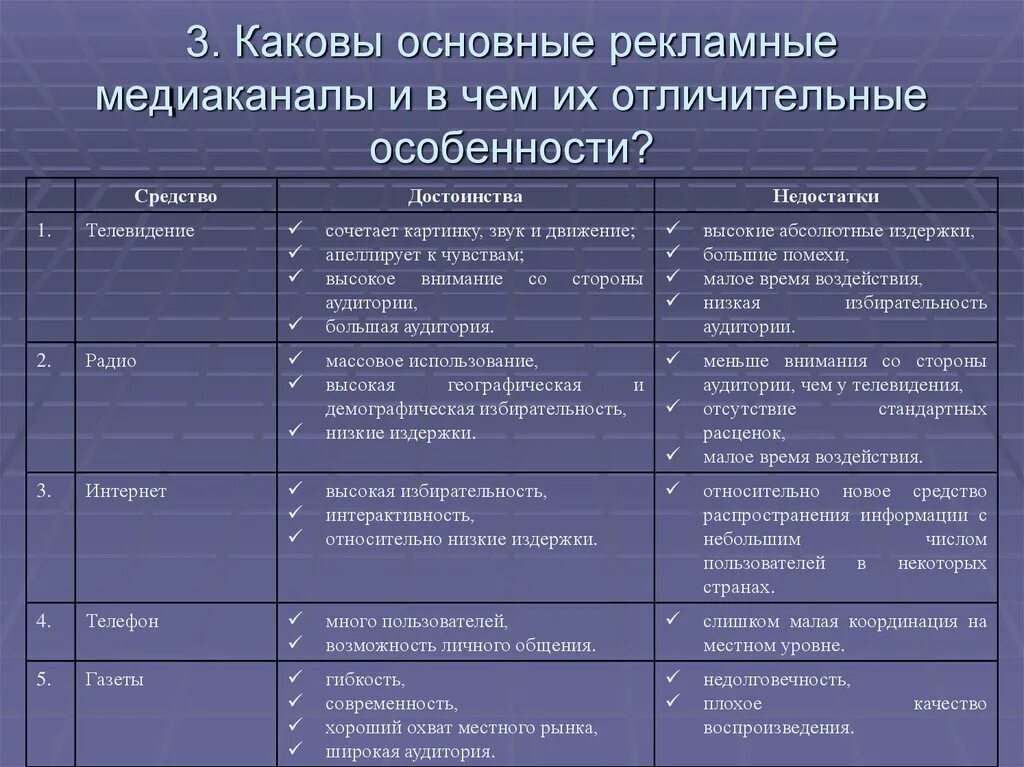 Каковы основные недостатки изображений. Отличительные особенности телевидения. Каготы отличительные особенности. Основные рекламные показатели. Достоинства и недостатки радио.