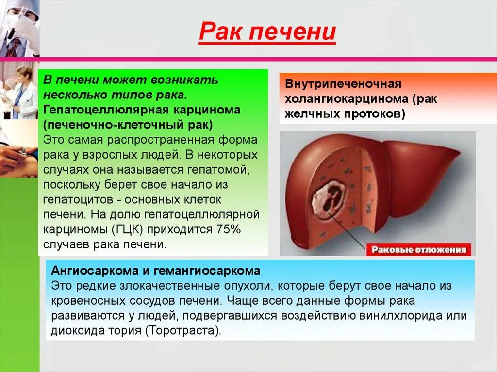 Признаки отека печени