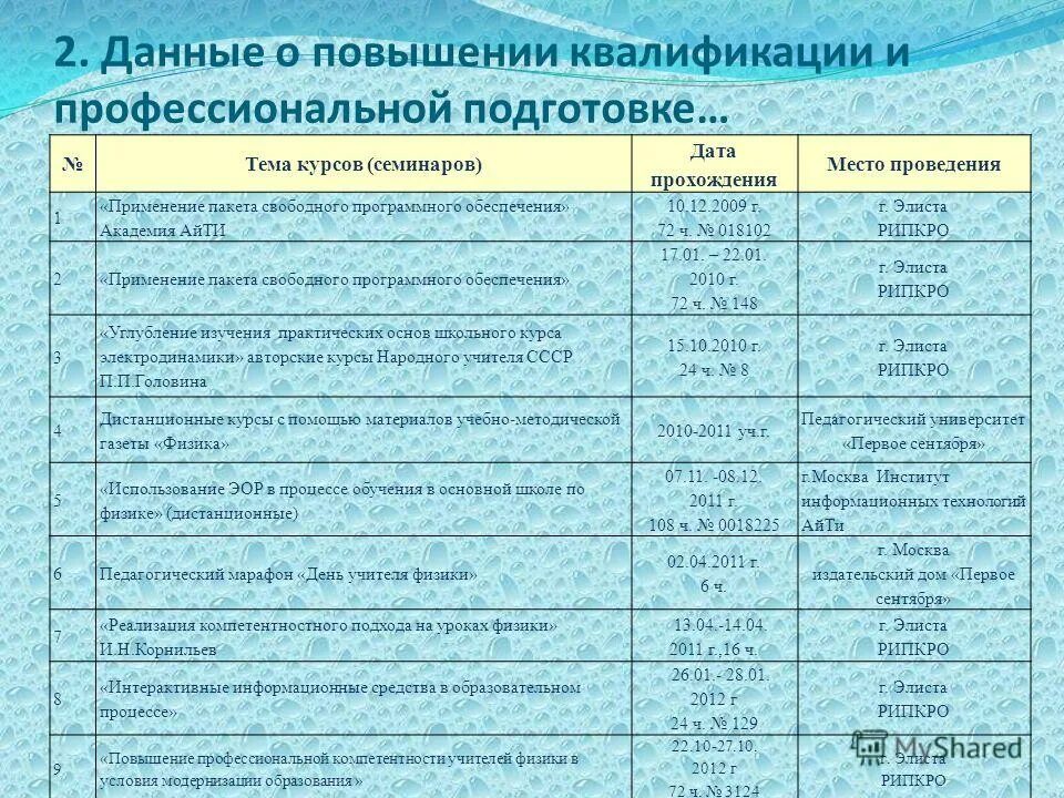 темы семинаров курсов. темы семинаров курсов. сертификат вебинара. популяризация русского языка. темы семинаров курсов.