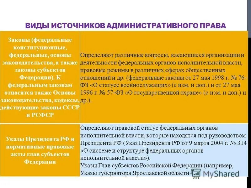 Субъекты исполнительной власти в административном праве