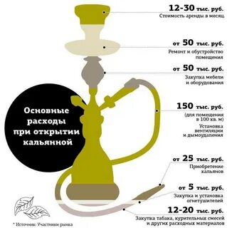 Можно ли в кальянную