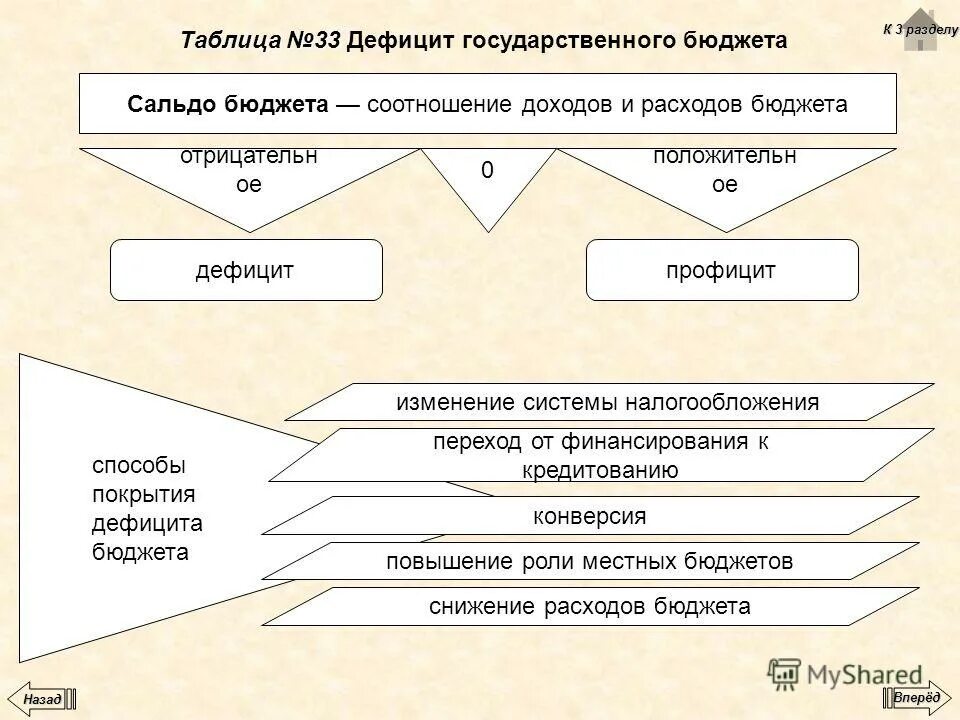 Соотношение доходов и расходов в госбюджете. Перечислите доходы и расходы государственного бюджета. Государственные расходы. Семейный бюджет доходы и расходы семьи таблица. Доходы и расходы.