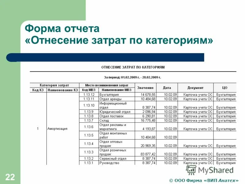 Мвз в бухгалтерии. Мвз что это в бухгалтерии. наименование мвз. места возникновения затрат (мвз). мвз расшифровка в бухгалтерии.