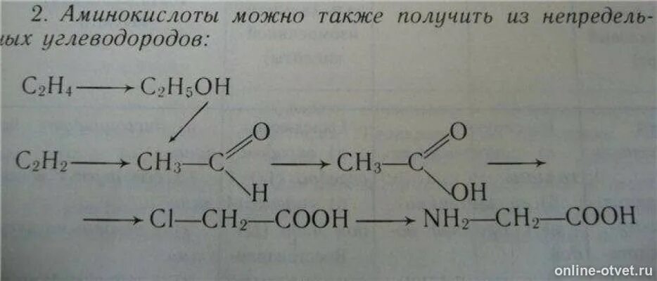 Аминоуксусная кислота уравнение реакции. Аминоуксусная кислота c2h5oh. Аминоуксусная кислота и толуол. Аспарагиновая кислота c2h5oh h2so4. Аминоуксусная кислота ch3oh.