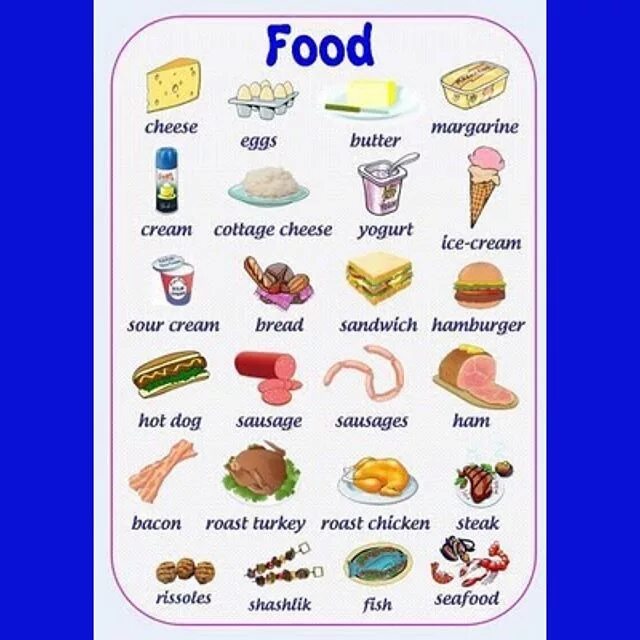 Еда на английском языке. Тема еда на английском. Еда: английский для детей. Продукты на английском для детей. Название еды на английском