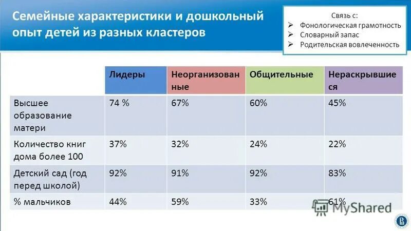 семейные характеристики