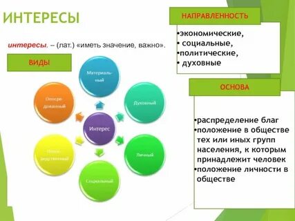 Человек и его деятельность 6 класс презентация