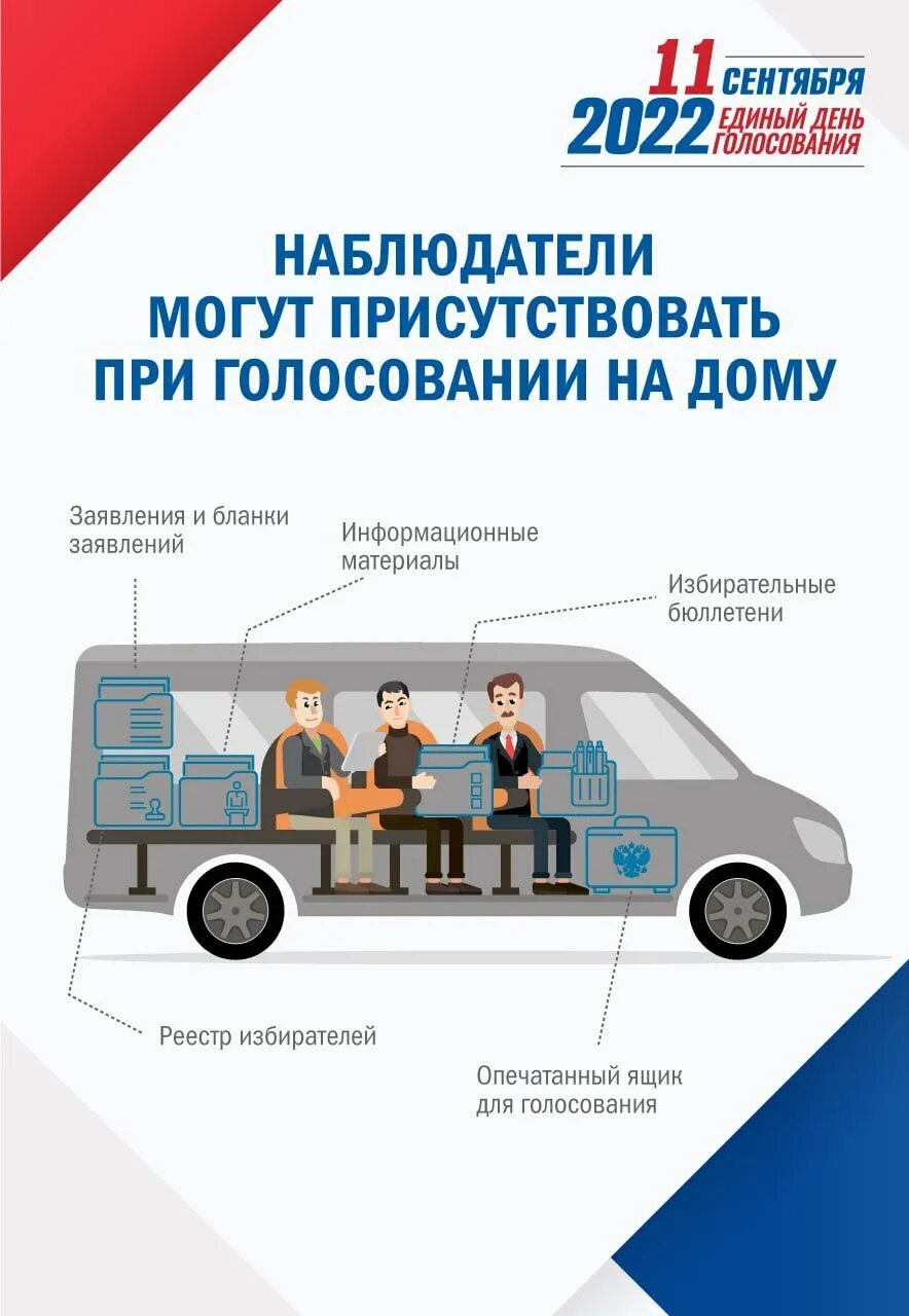 Картинка наблюдатель на выборах. Наблюдатель на выборах обязанности. Наблюдатель голосование. Памятка наблюдателя на выборах. Наблюдателю в день голосования.
