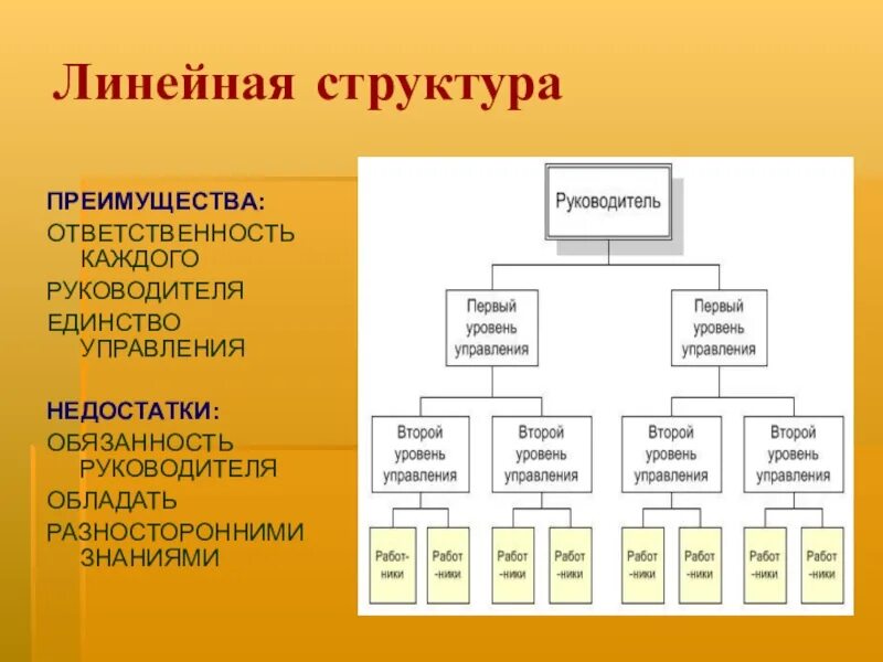 Какой тип управления. Линейная организационная структура организации. Линейная организационная структура схема. Линейная структура управления организацией. Организационная структура линейная оргструктура.